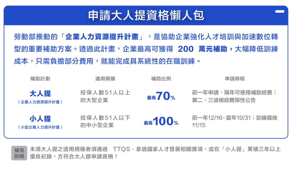 大人提懶人包, 小人提申請懶人包