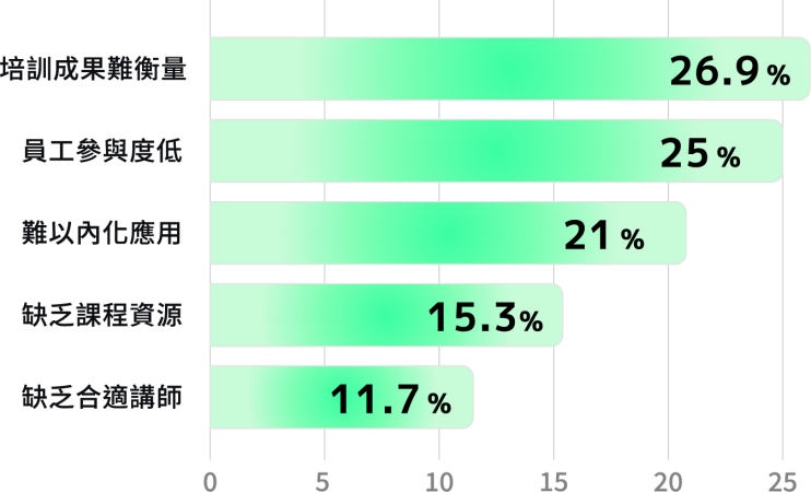 202510-自主學習方案-數據